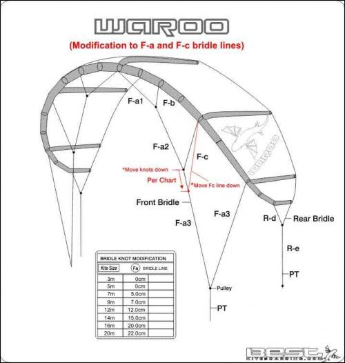 waroochartmodification