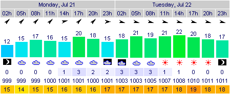 Wróżby Windfinder.com