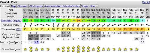 Tak wygląda prognoza północnego wiatru na Puck.