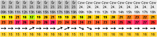 Sieplywa.pl - Windsurfing, Kitesurfing i Surfing w najlepszym wydaniu